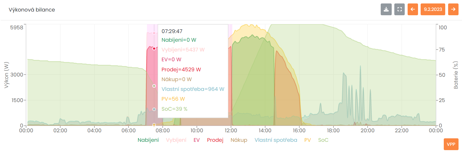 AI FLEXIBILITA od Prosolar pro STORION