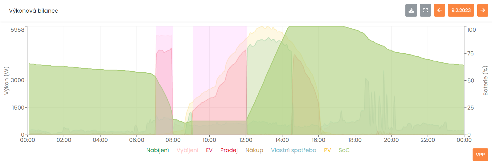 AI FLEXIBILITA od Prosolar pro STORION