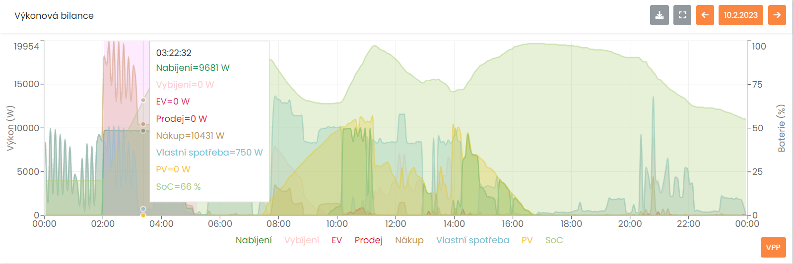 AI FLEXIBILITA od Prosolar pro STORION