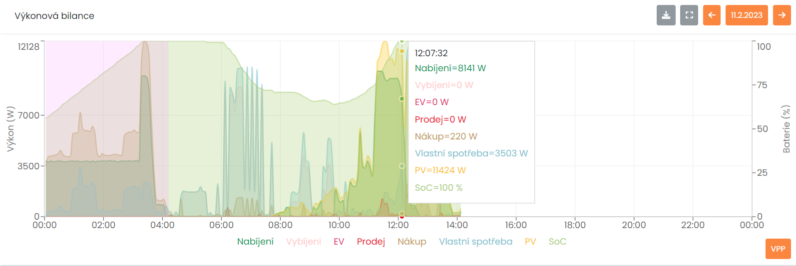 AI FLEXIBILITA od Prosolar pro STORION