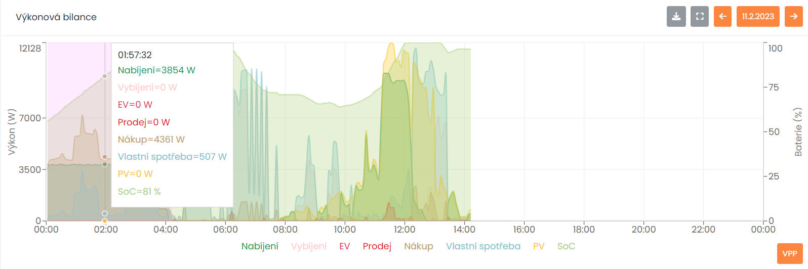 AI FLEXIBILITA od Prosolar pro STORION