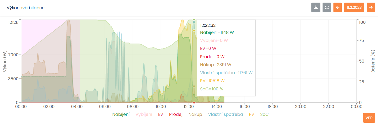 AI FLEXIBILITA od Prosolar pro STORION
