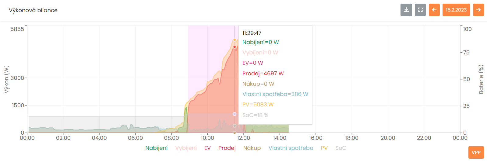 AI FLEXIBILITA od Prosolar pro STORION
