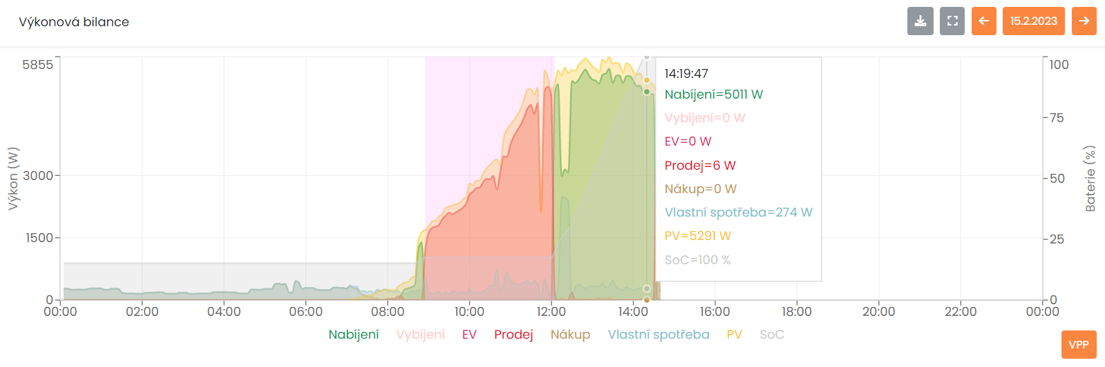AI FLEXIBILITA od Prosolar pro STORION