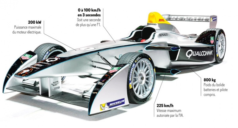 E formule nebo Roborace ... měli jste autodráhu?