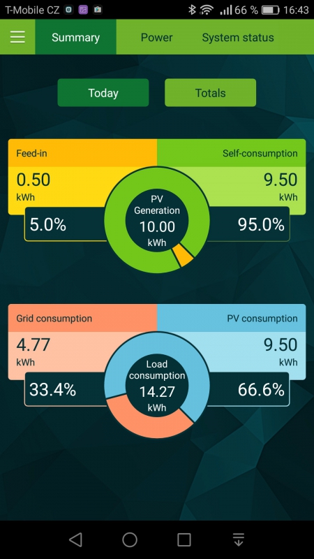 18kWh v bateriích pro hybridní fotovoltaickou elektrárnu