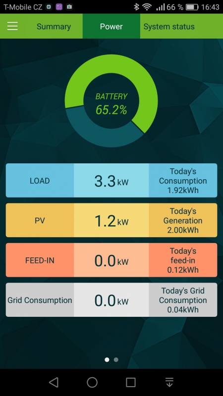 18kWh v bateriích pro hybridní fotovoltaickou elektrárnu