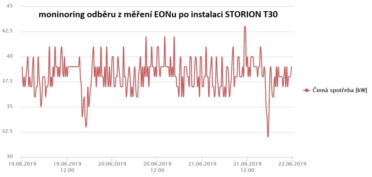 čtvrthodinové maximum
