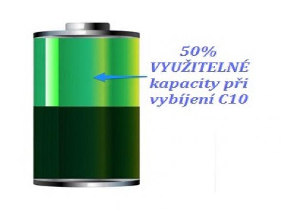 Vyžadujte využitelnou kapacitu nikoliv "jen" kapacitu