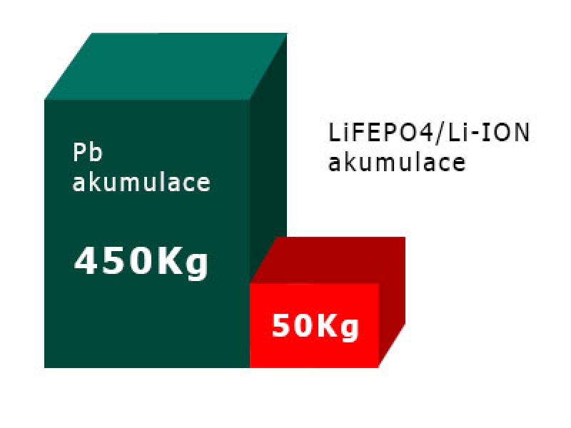 Proč olovo patří do šrotu?